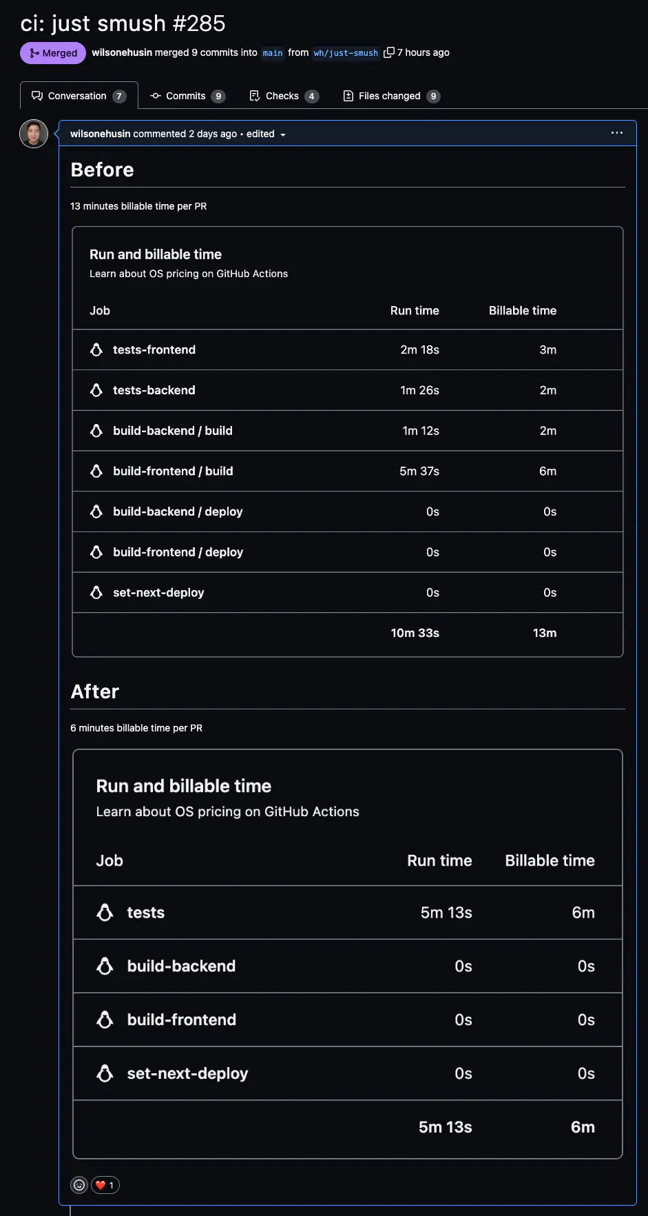 Smush reduced our nearly 11 minute runtime with 13 minute billable time down to less than 6 minute runtime with 6 minute billable time.