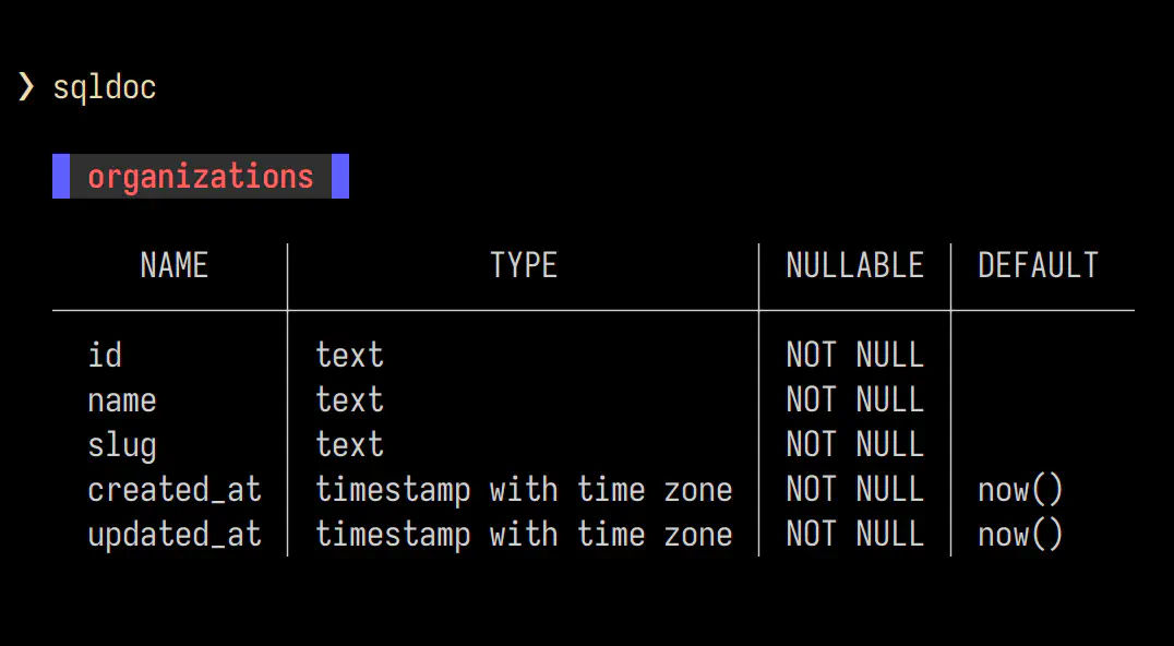 SQLDoc console preview, showing an example table schema in markdown format on terminal console.